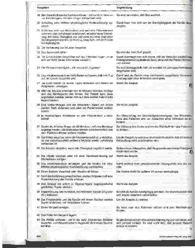 Vorschauseite 6: Royal Marsdn Hospital - Stationshandbuch Klinische Krankenpflege 28. Folge: Intravenöse Verabreichung von Medikamenten (1)