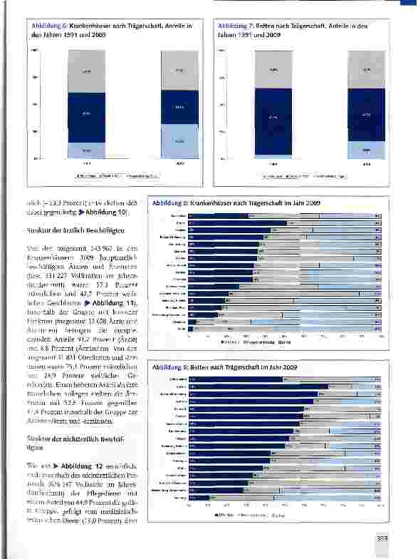 Vorschauseite 3: Die Entwicklung der Krankenhaus landschaft in Deutschland
