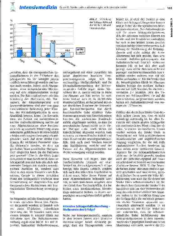 Vorschauseite 3: Stroke Units und neurologische Intensivstationen: ein Meilenstein zur Verbesserung der Behandlungserfolge bei Schlaganfallpatienten