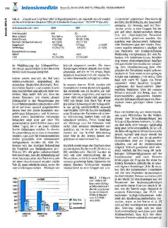 Vorschauseite 4: Stroke Units und neurologische Intensivstationen: ein Meilenstein zur Verbesserung der Behandlungserfolge bei Schlaganfallpatienten