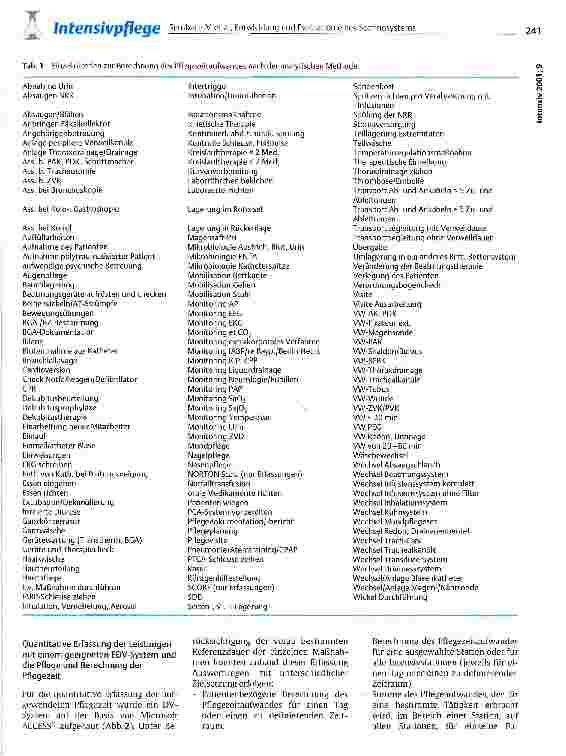 Vorschauseite 3: Entwicklung und Evaluation eines Scoringsystems zur einfachen Ermittlung des Pflegeaufwandes von Patienten auf Intensivstationen