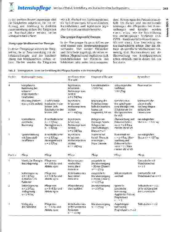Vorschauseite 5: Entwicklung und Evaluation eines Scoringsystems zur einfachen Ermittlung des Pflegeaufwandes von Patienten auf Intensivstationen