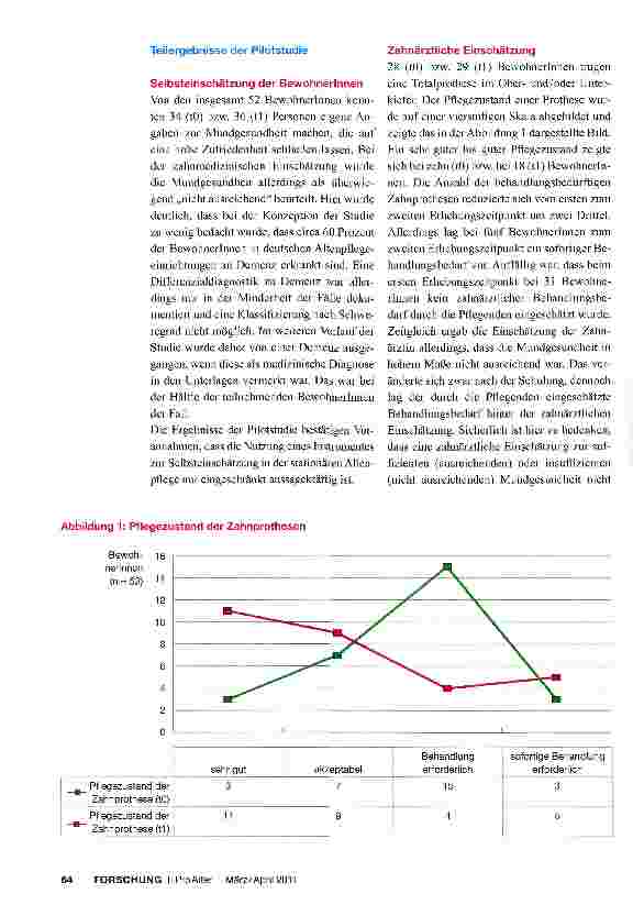 Vorschauseite 3: Mundgesundheit und ihr Einfluss auf die Ernährung