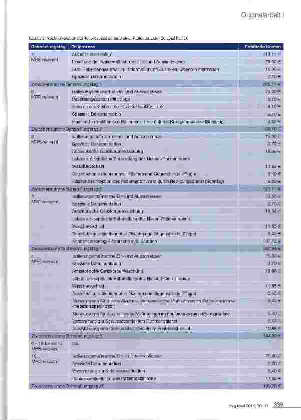 Vorschauseite 4: Kostenund Erlösbetrachtung zur Komplexbehandlung von Patienten mit MRE (OPS 8-987)und Vorliegen eines MRSA