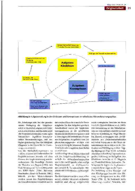 Vorschauseite 5: «Wie ein ANP-Team laufen lernt» -Herausforderungen und Chancen von ANP-Teams am Universitätskinderspital Zürich