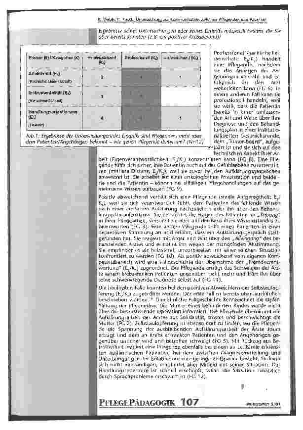 Vorschauseite 6: Untersuchung zur Professionalität und zum Barriereverhalten in der Kommunikation zwischen Pflegenden und Patienten