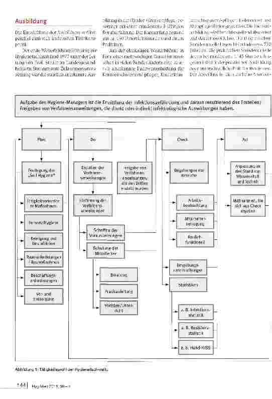Vorschauseite 2: Fachkrankenschwester/ -krankenpflegerfür Hygiene und Infektionsprävention