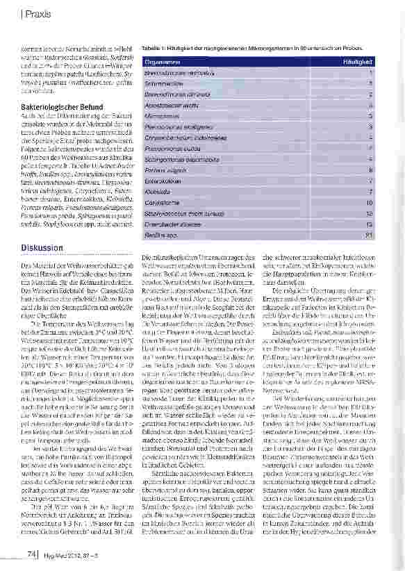 Vorschauseite 3: Weihwasser von Krankenhauskapellen als mögliche Ursache nosokomialer Infektionen