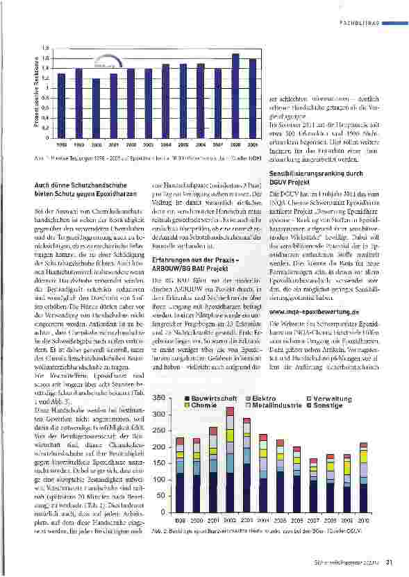 Vorschauseite 2: Handschuhempfehlungen und Sensibilisierungspotenzial