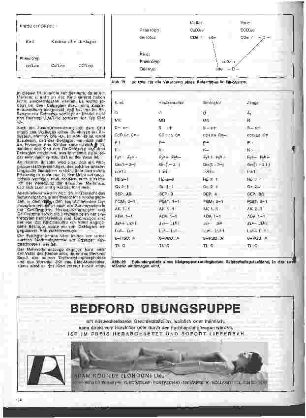 Vorschauseite 6: Transfusionskunde, Blutgruppenserologie und Immunhämatologie 21. Folge: Das MN Ss-System