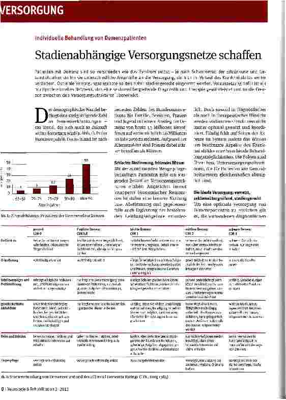 Vorschauseite 1: Stadienabhängige Versorgungsnetze schaffen