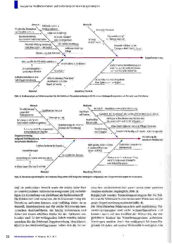 Vorschauseite 3: Analyse von Medikationsfehlern und Erarbeitung von Vermeidungsstrategien
