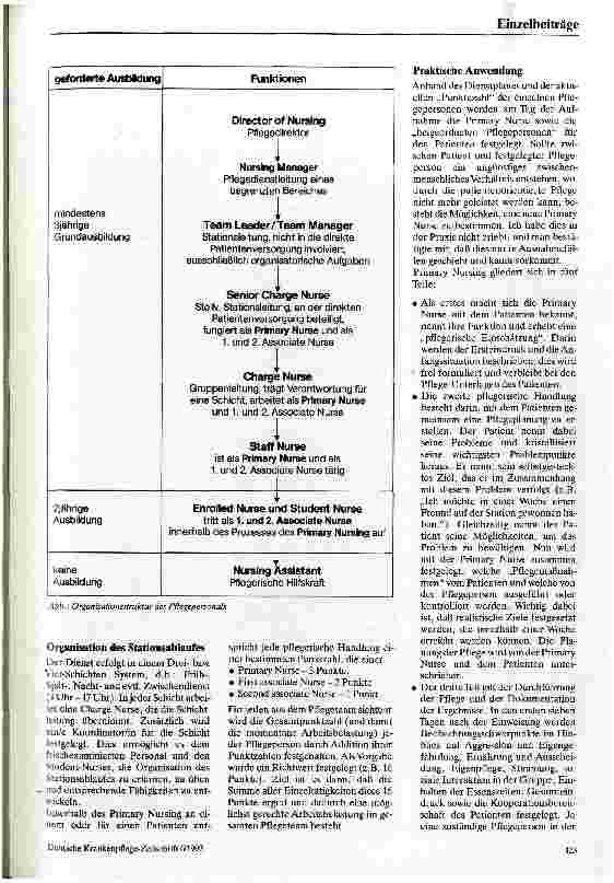 Vorschauseite 2: Primary-Nursing - eine Alternative?