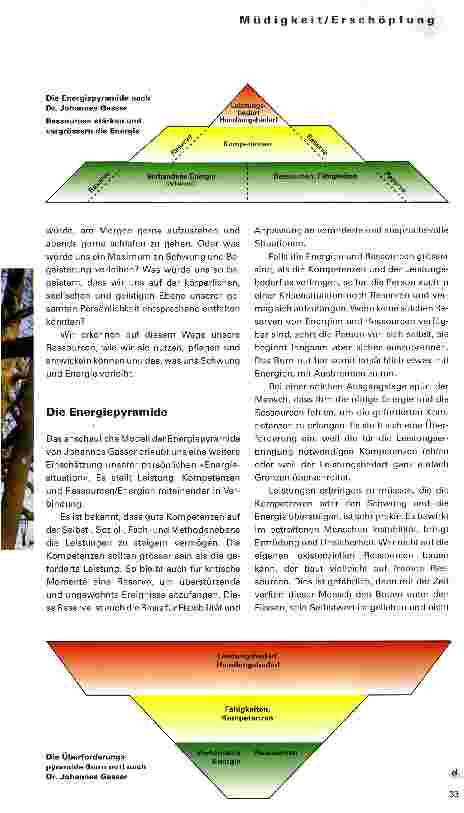 Vorschauseite 3: Was gibt mir Schwung?