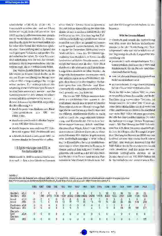 Vorschauseite 4: Die Variante der Creutzfeldt-Jakob-Krankheit (vCJK)