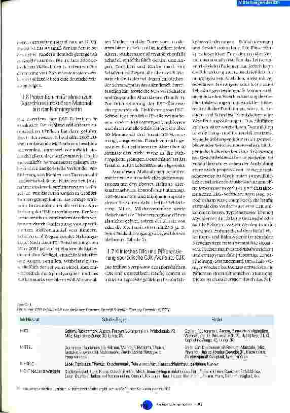 Vorschauseite 5: Die Variante der Creutzfeldt-Jakob-Krankheit (vCJK)