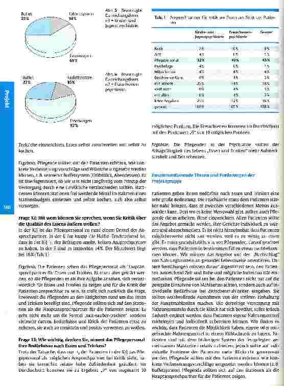 Vorschauseite 4: Essen und Trinken in der Psychiatrie - das Ergebnis einer Projektgruppe