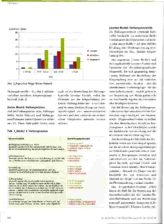 Vorschauseite 2: Auf der Suche nach Normabweichungen