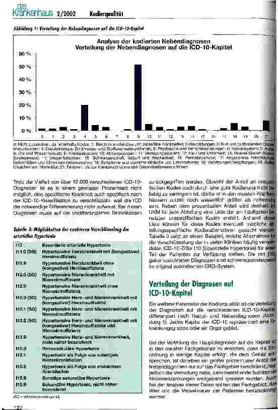 Vorschauseite 6: Erlöse sichern durch Kodierqualität Messung und Interpretation von Kodierqualität
