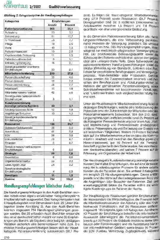 Vorschauseite 3: Bessere Qualität durch klinische Audits