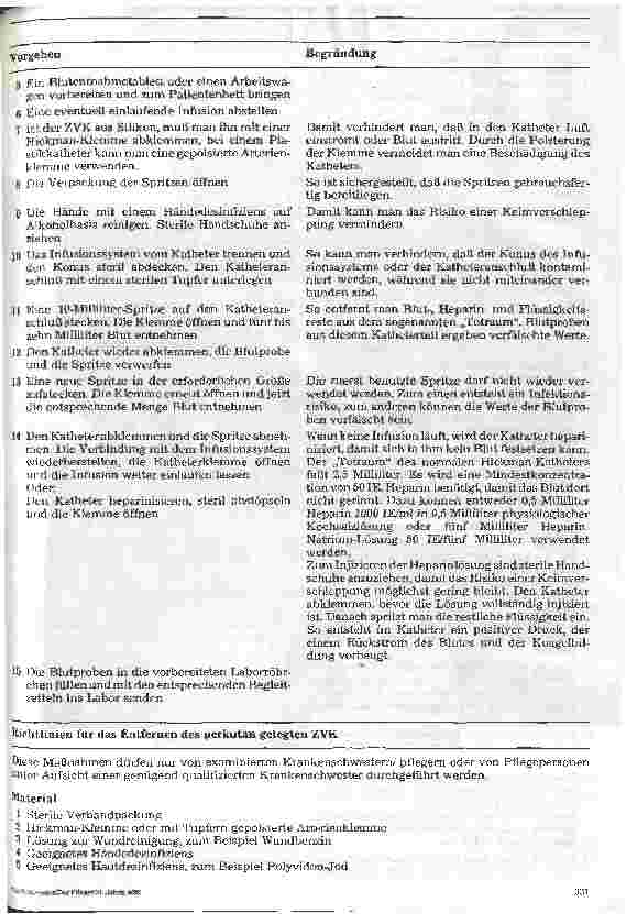 Vorschauseite 2: Stationshandbuch Klinische Krankenpflege 31. Folge: Der Zentrale Venenkatheter (2)