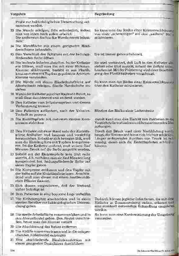 Vorschauseite 4: Stationshandbuch Klinische Krankenpflege 31. Folge: Der Zentrale Venenkatheter (2)