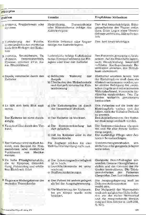 Vorschauseite 5: Stationshandbuch Klinische Krankenpflege 31. Folge: Der Zentrale Venenkatheter (2)