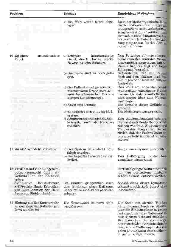 Vorschauseite 6: Stationshandbuch Klinische Krankenpflege 31. Folge: Der Zentrale Venenkatheter (2)