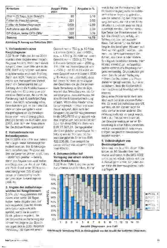 Vorschauseite 4: Nicht mehr ohne Medizin-Controller Das Krankenhaus München-Schwabing führt ein Dezentrales Medizin-Controlling ein