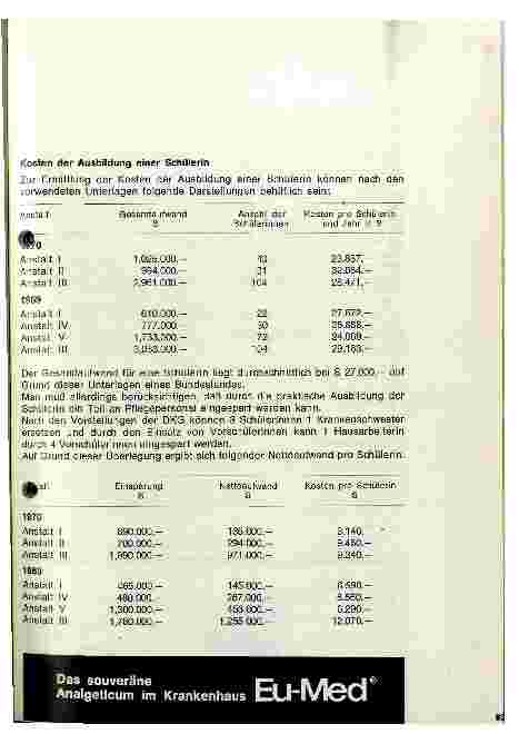 Vorschauseite 2: Finanzielle Überlegungen bei der Schwesternausbildung