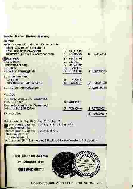 Vorschauseite 4: Finanzielle Überlegungen bei der Schwesternausbildung