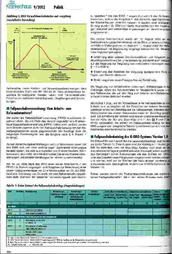 Vorschauseite 2: DRG-Optionsmodell 2003 Ersatzvornahme des BMG auf gutem Weg