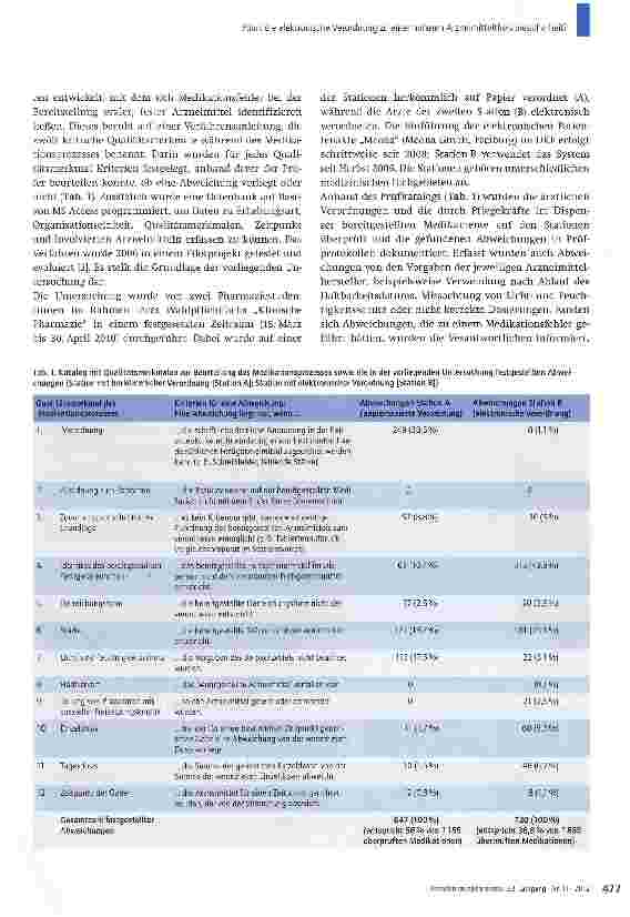 Vorschauseite 2: Führt die elektronische Verordnung zu einer höheren Arzneimitteltherapiesicherheit?