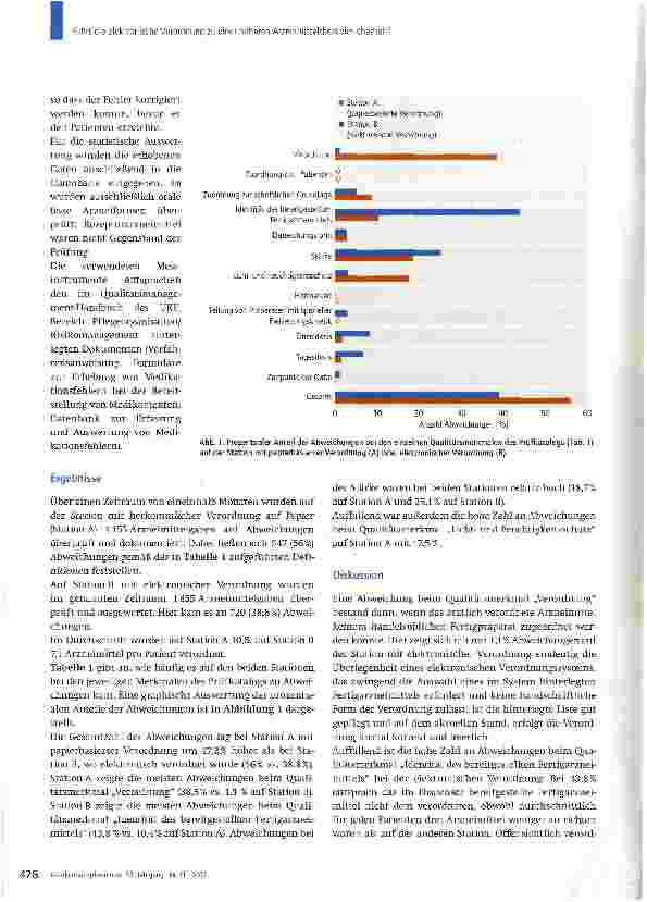 Vorschauseite 3: Führt die elektronische Verordnung zu einer höheren Arzneimitteltherapiesicherheit?