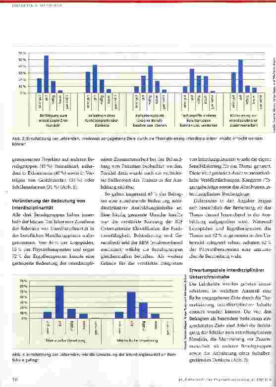 Vorschauseite 3: Interdiszipiinarität als Ausbildungsinhalt