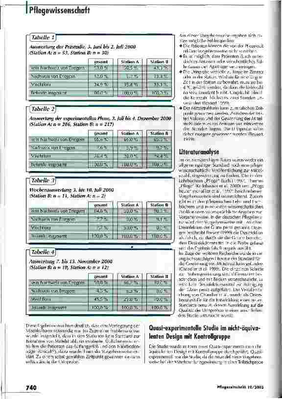 Vorschauseite 2: Gewinnung von Mittelstrahlurin - ein Grund zum Forschen? Evidenzbasierte Pflege
