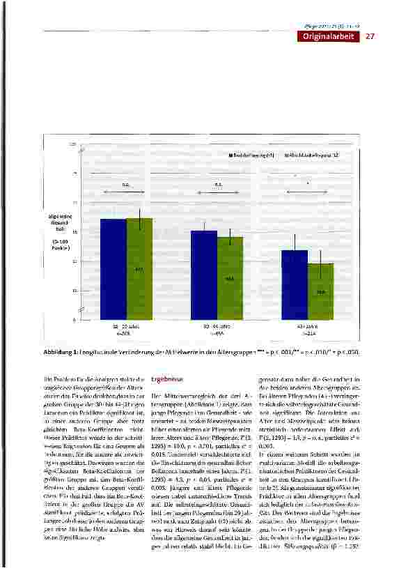 Vorschauseite 5: Vergleich der Gesundheit und Identifizierung von Prädiktoren der Gesundheit in verschiedenen Altersgruppen Pflegender in Deutschland