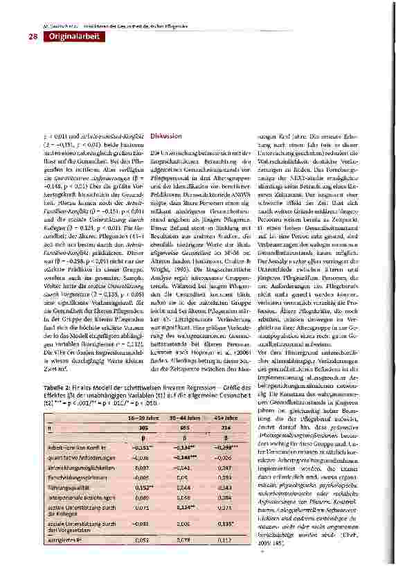 Vorschauseite 6: Vergleich der Gesundheit und Identifizierung von Prädiktoren der Gesundheit in verschiedenen Altersgruppen Pflegender in Deutschland