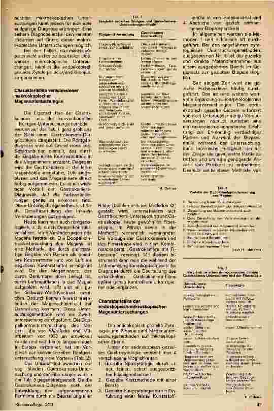 Vorschauseite 2: Fortschritte der Magendiagnostik
