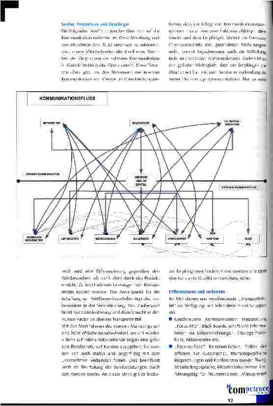Vorschauseite 2: Mitarbeiterinformation ist ein Wettbewerbsfaktor