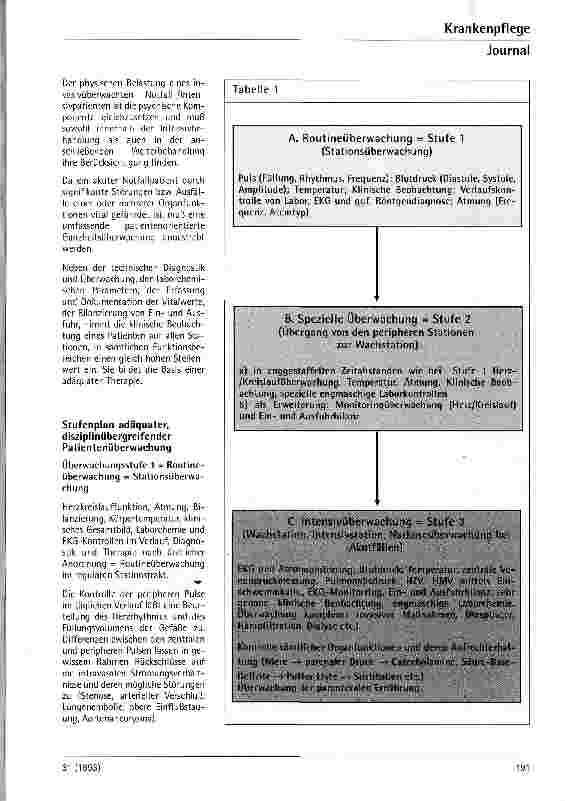 Vorschauseite 2: Der Klinische Notfall Der Hände und Füße zu wenig ...