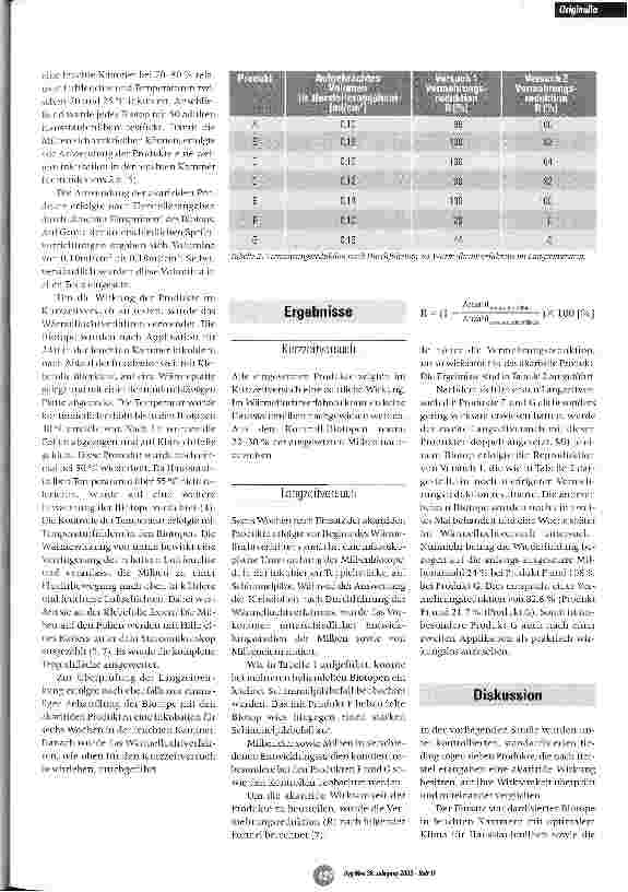 Vorschauseite 3: Langzeitwirksamkeit von akariziden Produkten