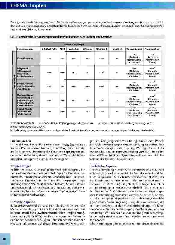 Vorschauseite 3: Impfungen für Mitarbeiterinnen des Gesundheitswesen