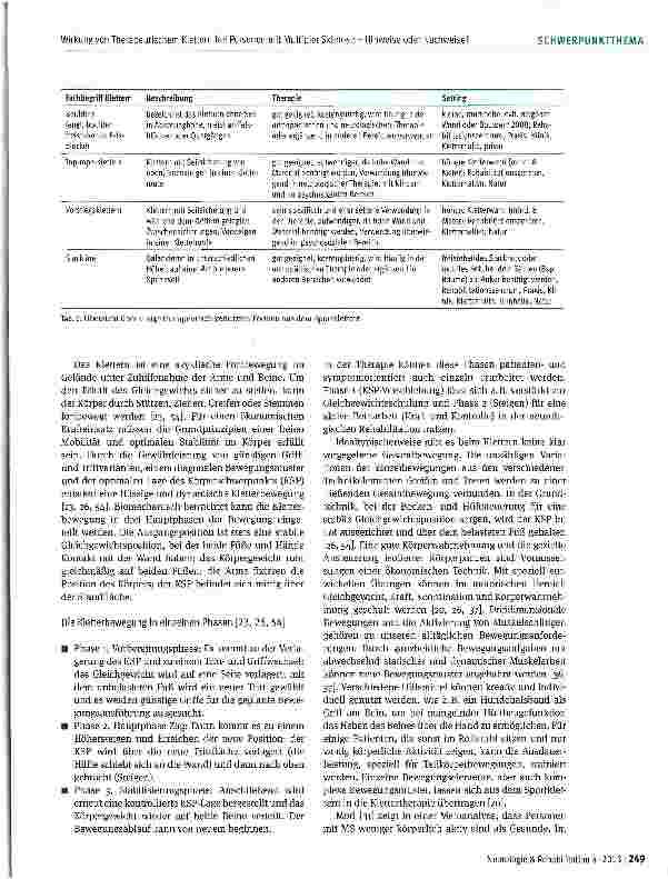 Vorschauseite 3: Wirkung von Therapeutischem Klettern bei Personen mit Multipler Sklerose -Hinweise oder Nachweise?