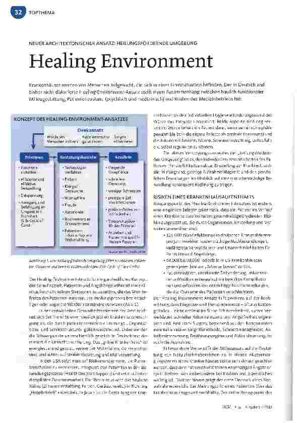 Vorschauseite 1: Healing Environment