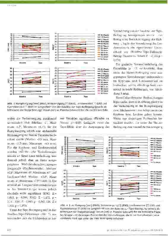 Vorschauseite 3: Unmittelbare Effekte eines Memory-Kinesio-Tapes auf die Wirbelsäulenform rückenbeschwerdefreier Personen