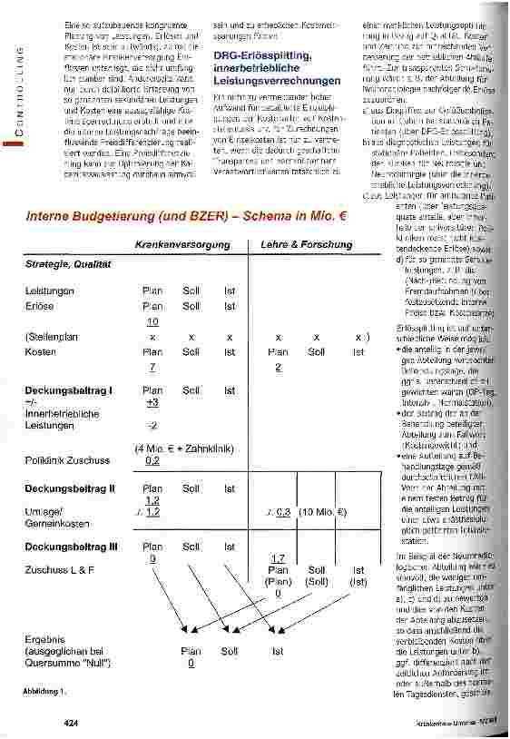 Vorschauseite 3: Kostenträgerrechnung, DRG-Erlössplitting, Zentrenbildung Eckpunkte für ein zukunftsorientiertes Krankenhausmanagement?