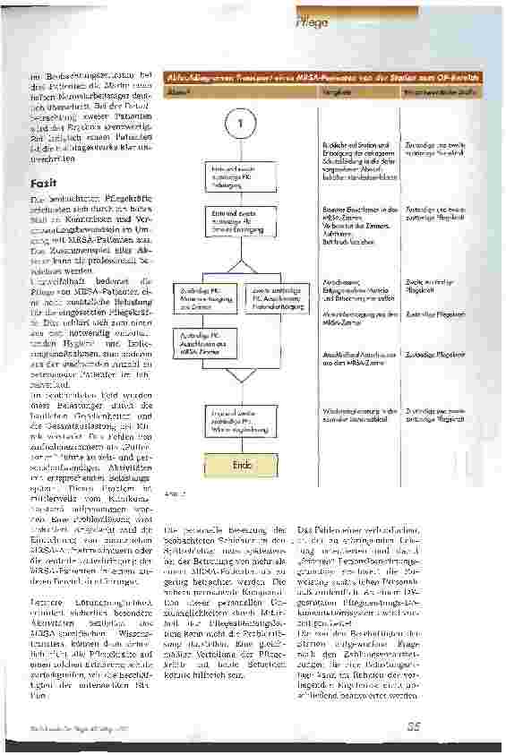 Vorschauseite 4: Arbeitsabläufe bei der Pflege von MRSA-Erkrankten Teil 2