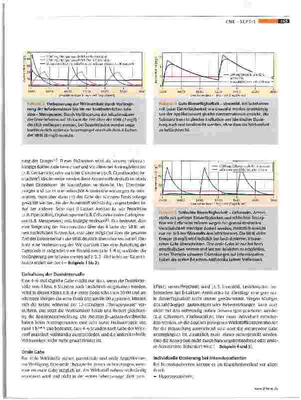 Vorschauseite 2: Optimale Dosierung und Applikation von Antiinfektiva