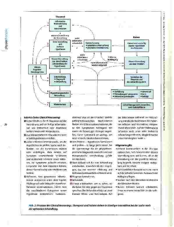 Vorschauseite 3: Clinical Reasoning in der Physiotherapie Wissen, warum man was wie tut